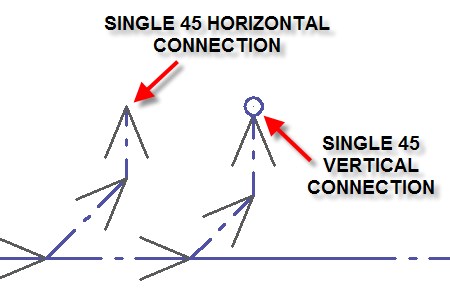 fixture connection - single 45